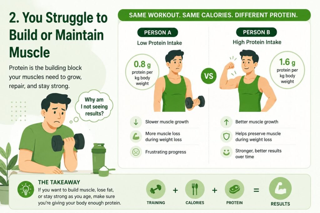 Image 2 of 5 signs that you need protein 